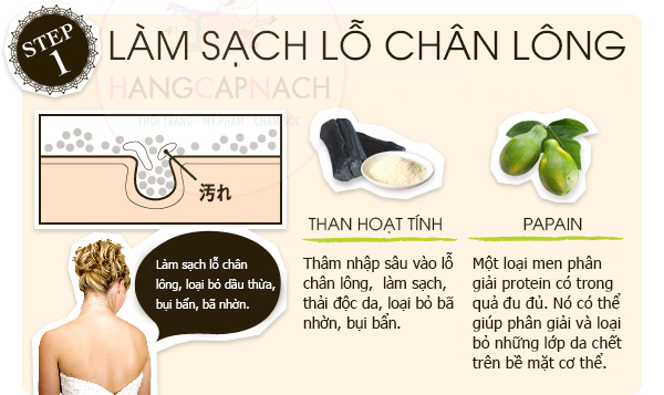 cong-dung-xa-phong-tri-mun-lung-for-back